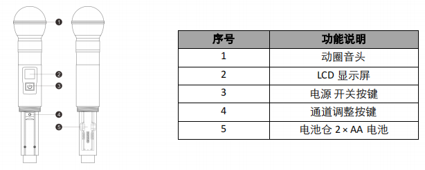 AGM3002UH 無(wú)線手持話筒一拖二