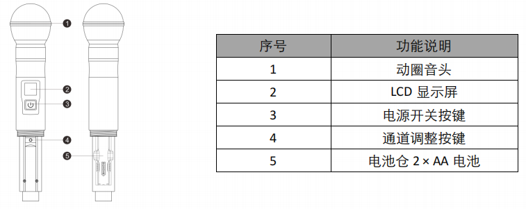 AGM3004UH 一拖四無線手持話筒